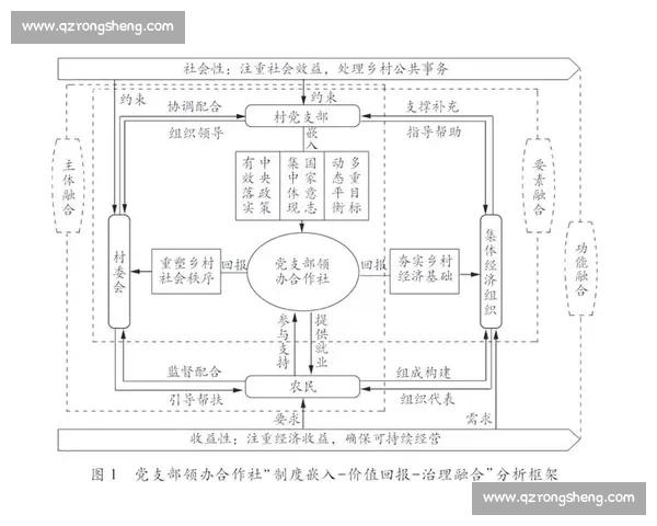 基于多维视角的系统性问题成因与趋势深度分析研究框架构建方法探讨