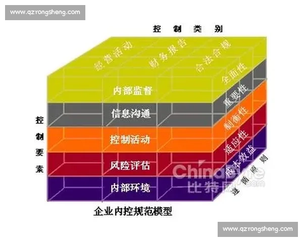提升企业内部控制效能的审计合规管理新策略探索