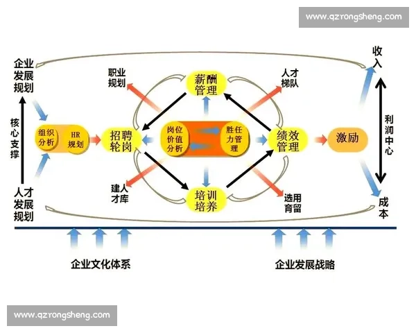 薪资体系设计与优化:构建公平合理的薪酬管理机制提升员工满意度与企业效益 薪资体系设计与优化:构建公平合理的薪酬管理机制提升员工满意度与企业效益